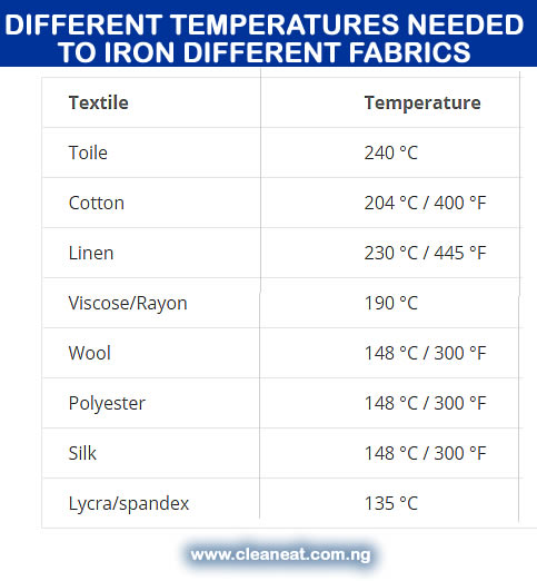 temperature and fabric guide for ironing