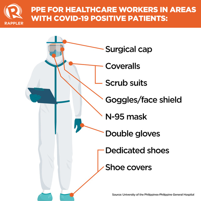 ppe-for-healthworkers
