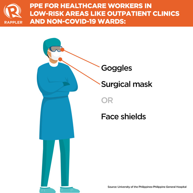 personal protective equipment for doctors