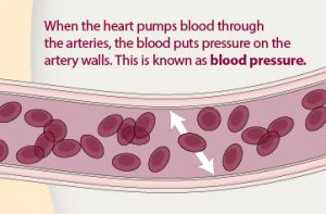 blood pressure illustration