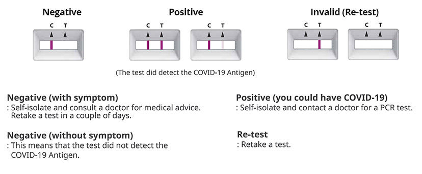 COVID-19-Ag-Home-Test-Kit-step2_2